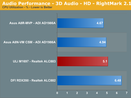 Audio Performance - 3D Audio - HD - RightMark 2.1